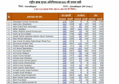 Uttar Pradesh Ration Card List