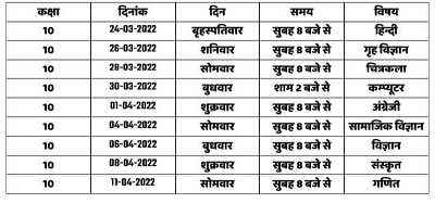 UP Board 10th Time Table 2022